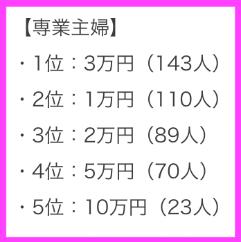 【徹底調査】 専業 主婦 お 小遣い 2026年最新プロフィール #862