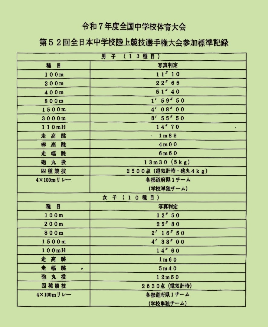 全中陸上2026の標準記録を徹底解剖！突破ラインと指定大会の真実