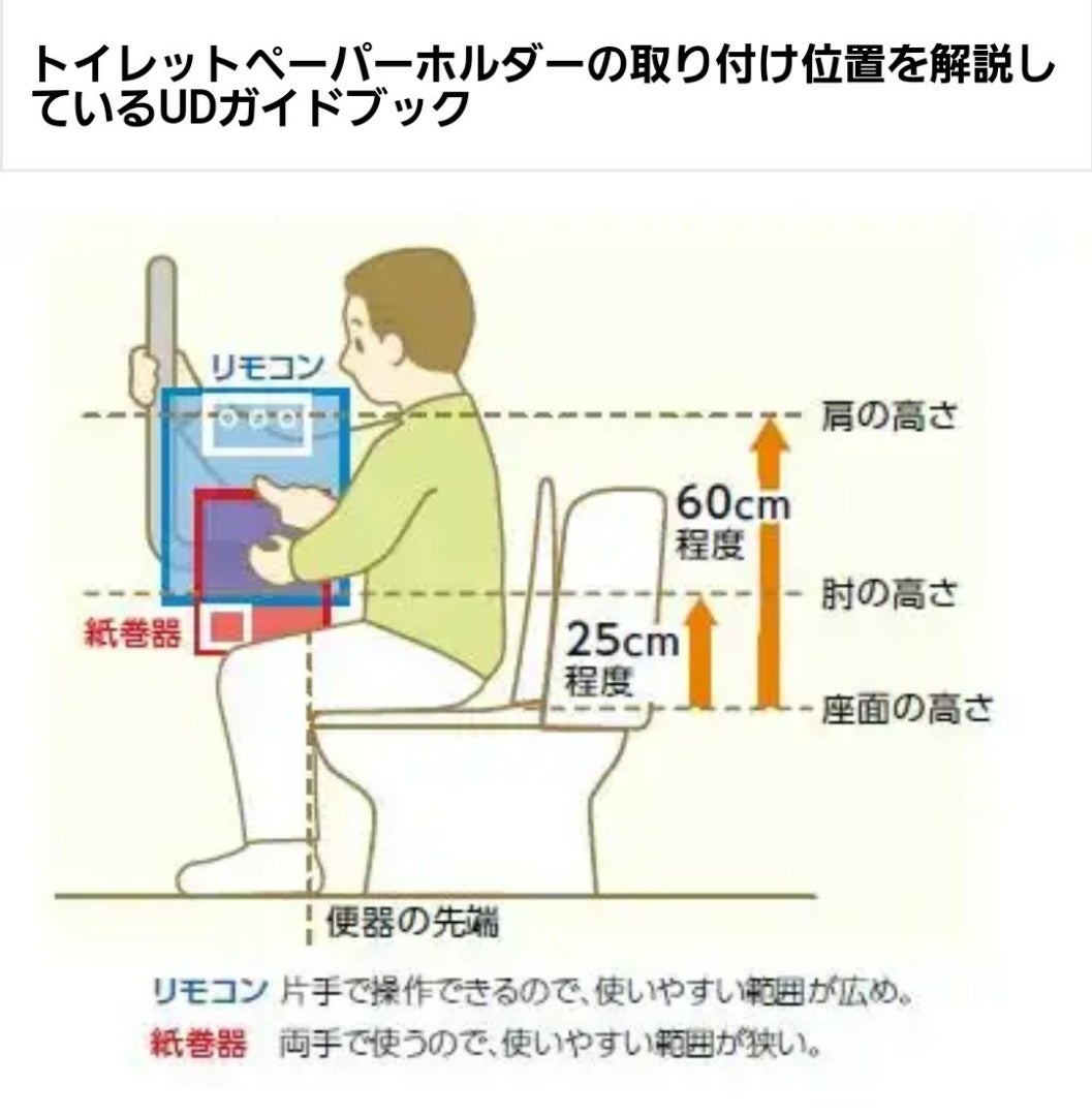 トイレットペーパーホルダーの理想の高さと失敗しない取付位置【2026】