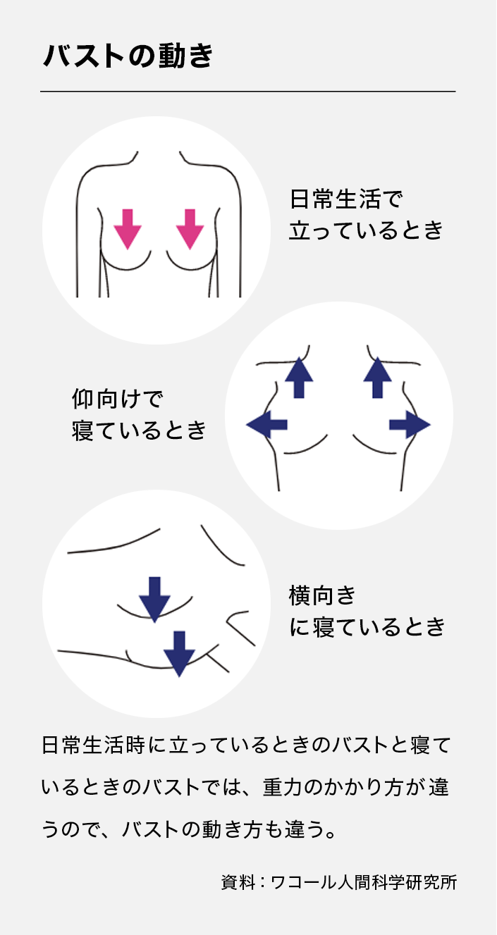 寝る時ブラの正解は？ノーブラの落とし穴と美胸ケアの真相【2026】