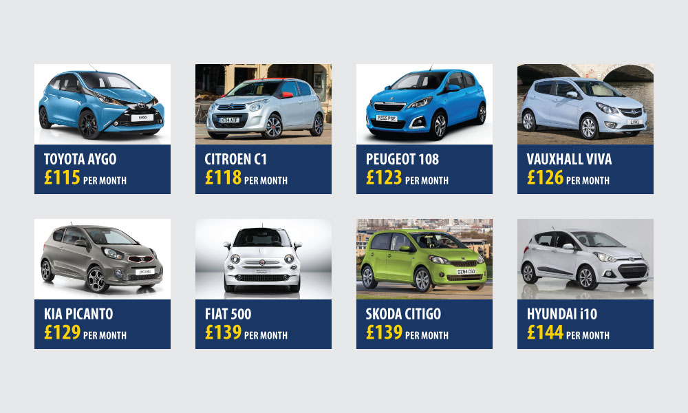 Cars with Low Insurance for New Drivers