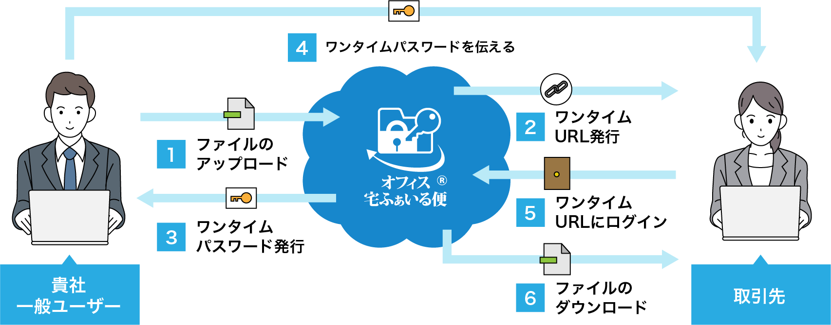 宅ふぁいる便なぜ終了？情報漏洩の真相と2026年最新の代替ツール比較
