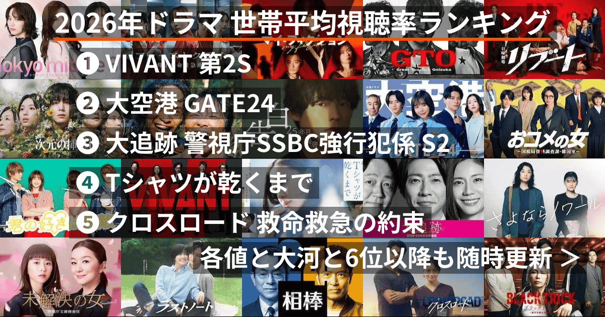 【2026年夏ドラマ最新版】激戦の7月クール、視聴者を最も惹きつけた超話題作は？期待度・満足度ランキング総まとめ