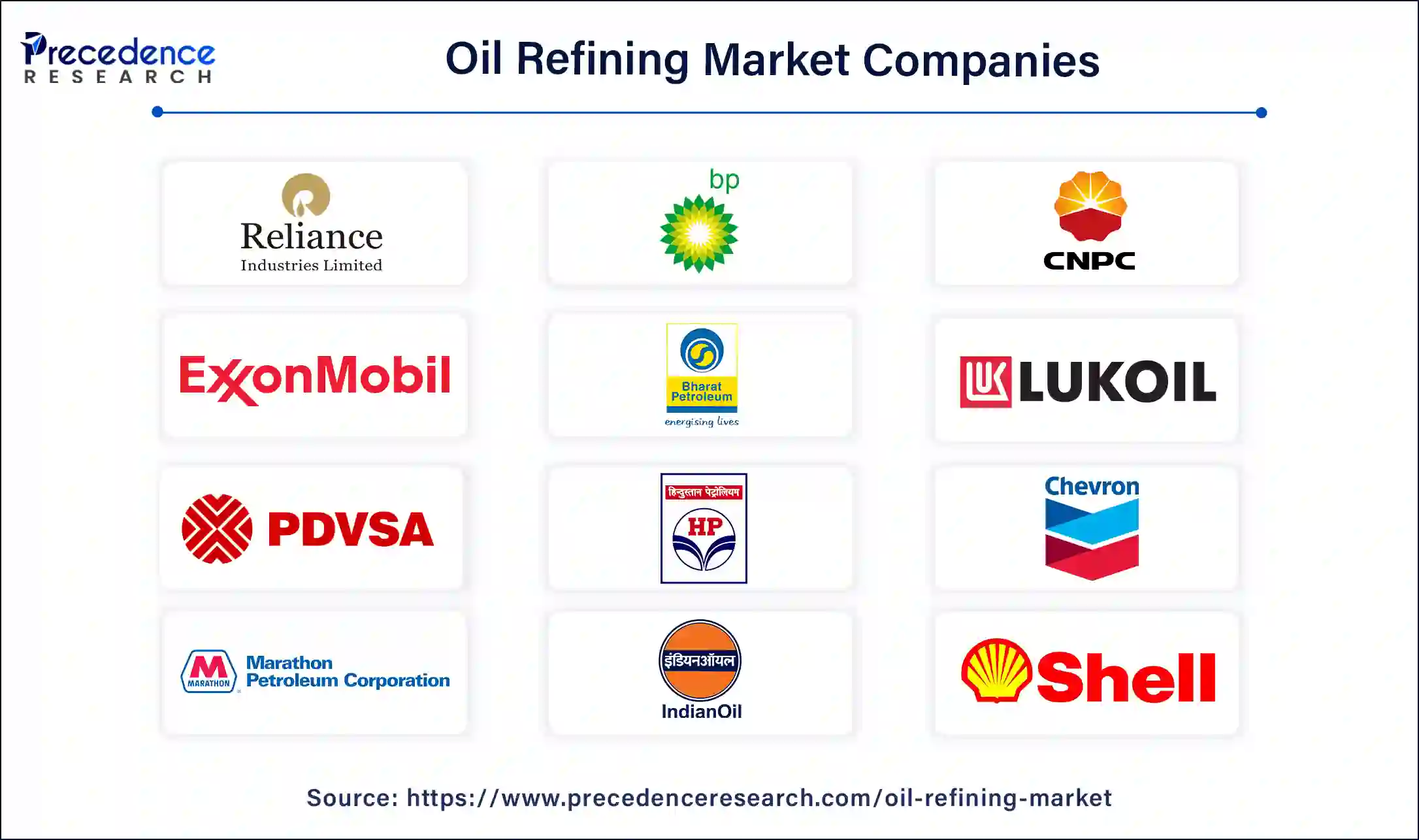 Petroleum Refining Companies