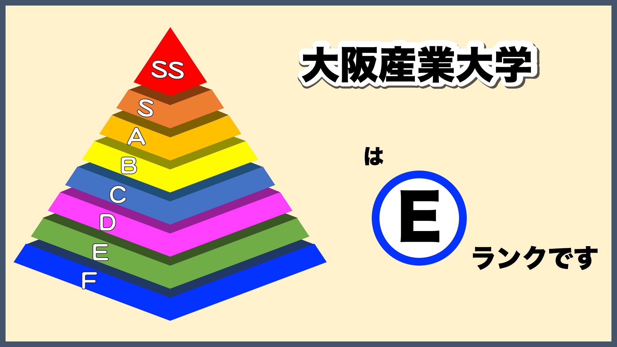 大阪産業大学の偏差値とやばい噂の真相！学部別難易度と就職実績【2026】