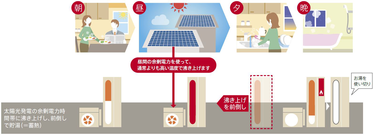 電気代高騰を撃退！エコワン太陽光発電モードの最新活用法と設定術