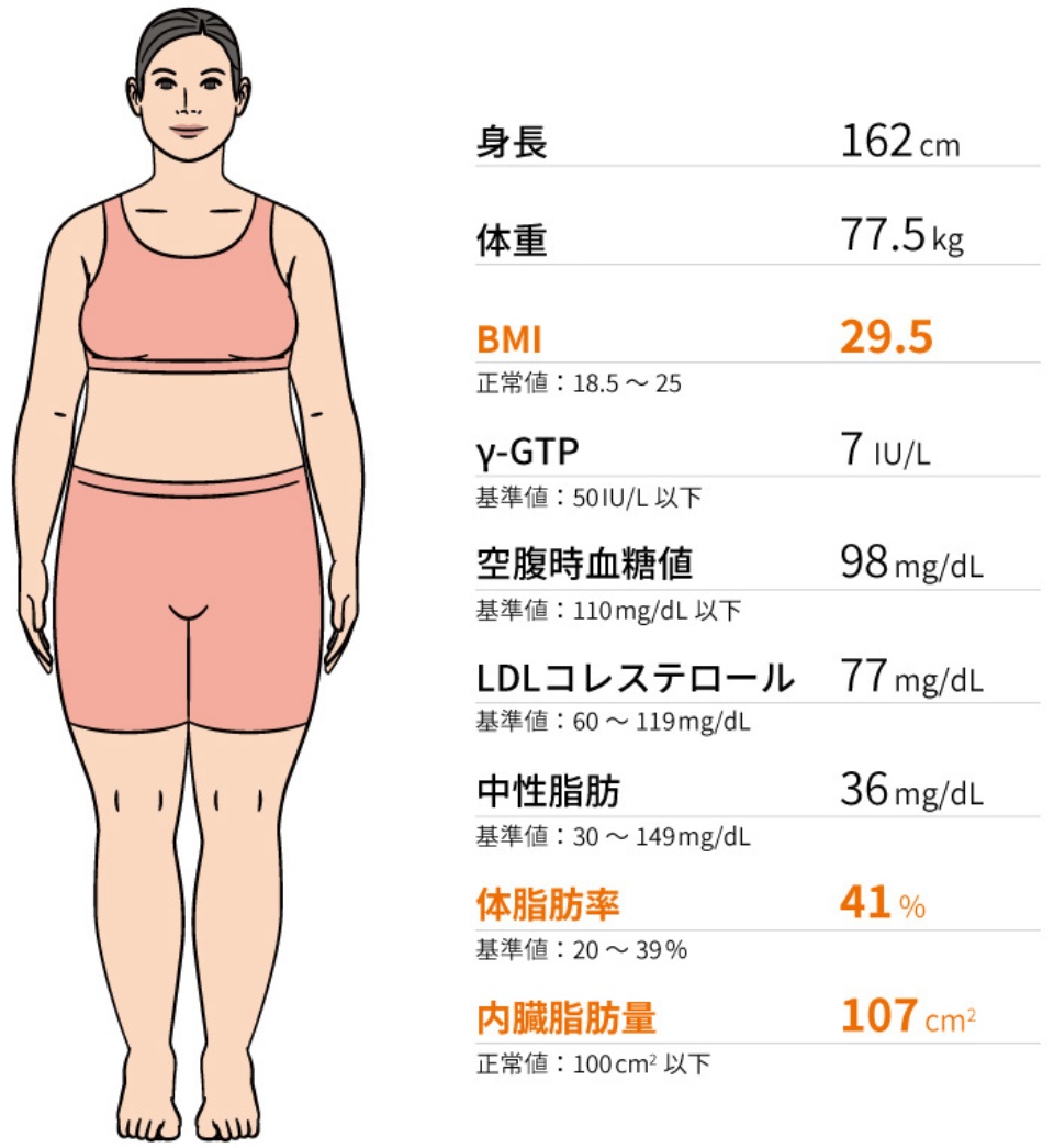 中性脂肪が低いのに太ってる？健診の矛盾と隠れ肥満の真実【2026】