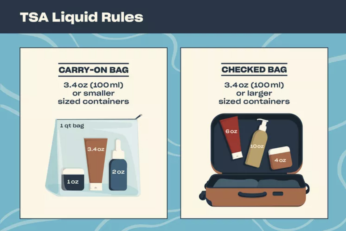 Carry on Travel Size Liquids