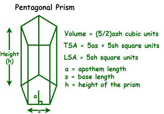 Pentagonal Based Prism