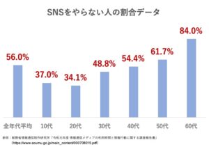 【必見】 Sns やら ない 人 歴代彼氏・彼女まとめ #935