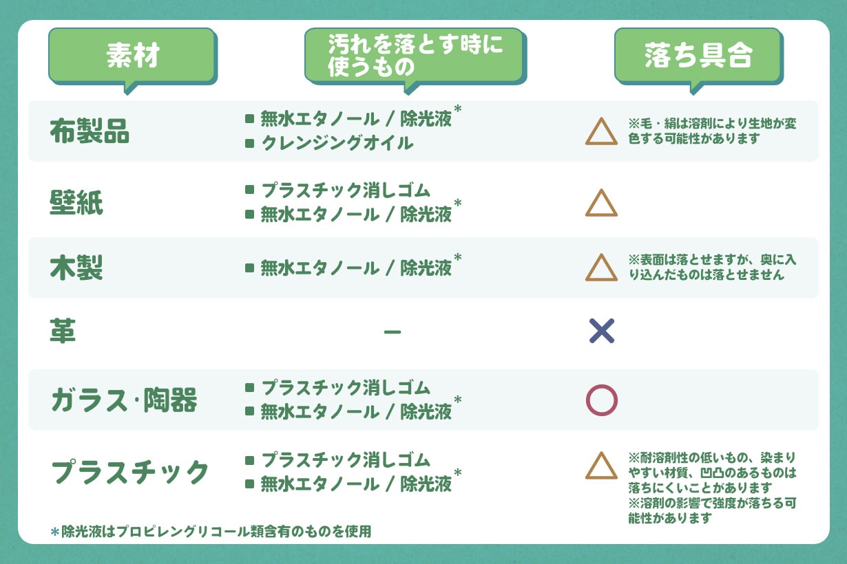油性ペンの落とし方完全ガイド！服や壁の汚れを消す裏ワザ徹底解説