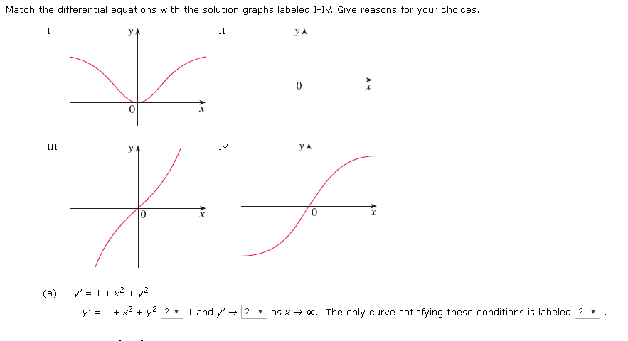 Match the Solution Curve with One of the Differential Equations