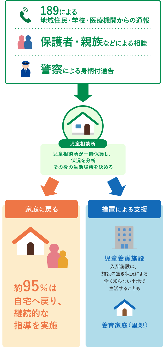 児童養護施設に入れるには？2026年最新の条件・費用・手続きを徹底解説