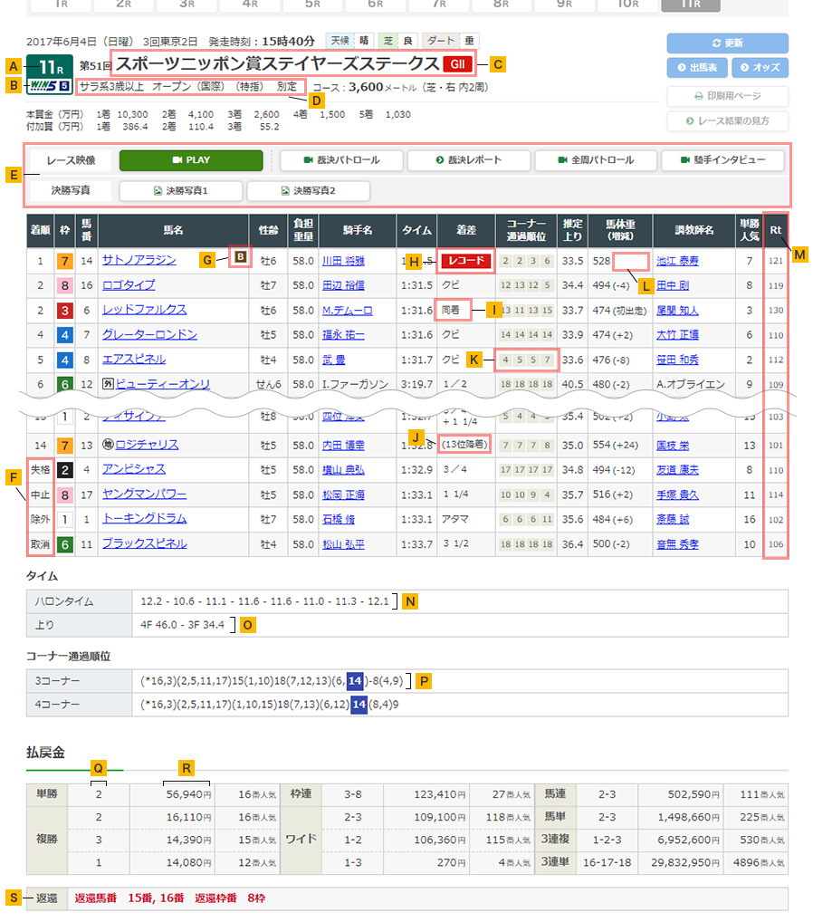 【2026最新】本日のレース情報総点検！波乱の真相と直前オッズの罠