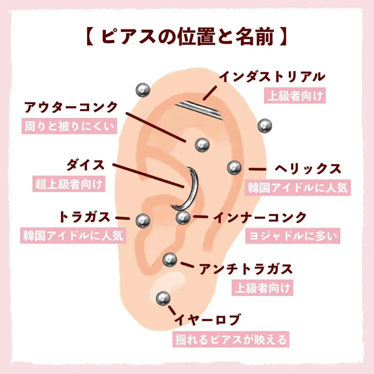 軟骨ピアスは病院で開けるべき？費用相場と麻酔・診療科の違い徹底解説