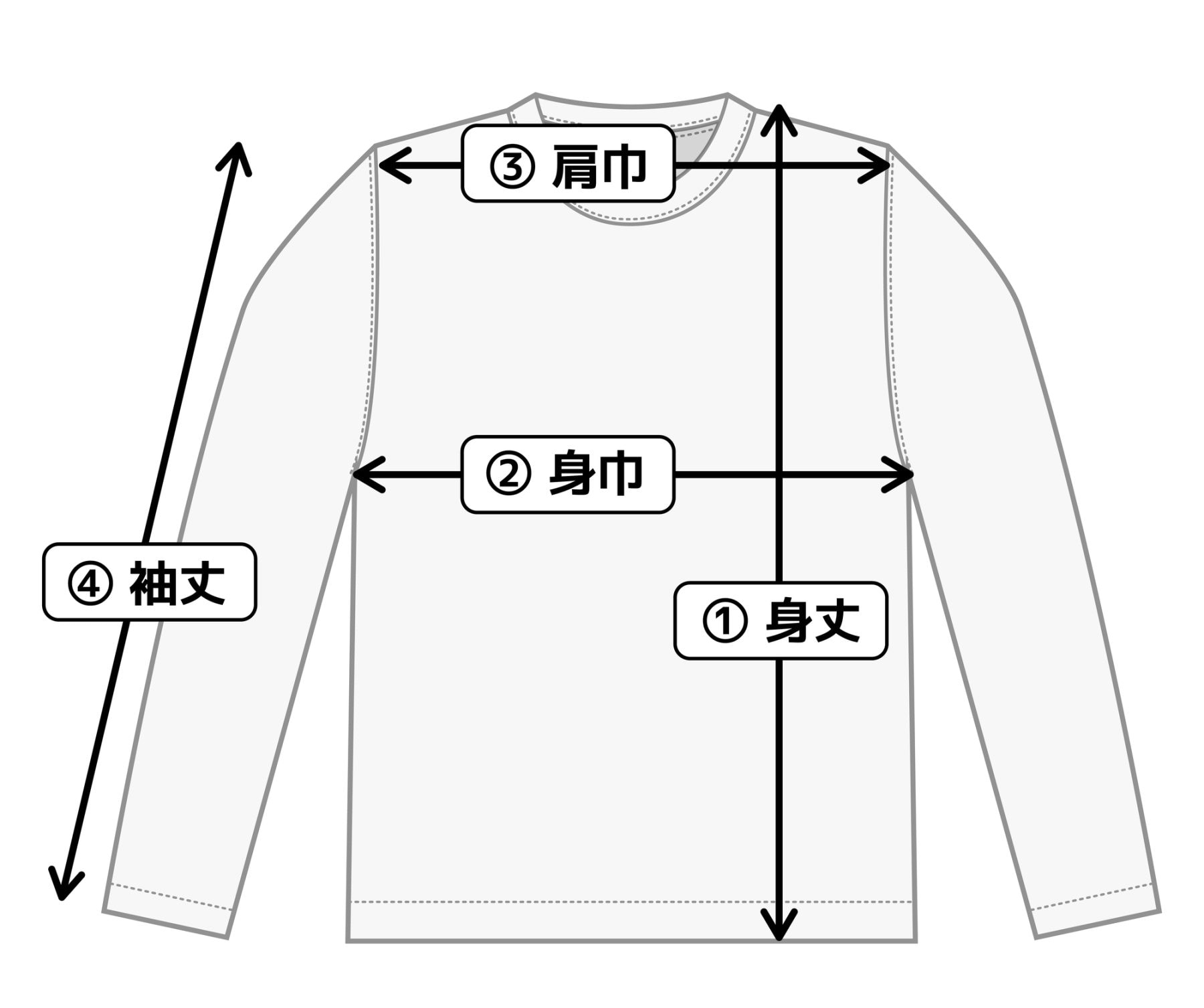 2026年版「着丈」の正しい測り方ガイド｜身丈・総丈の勘違いを防ぎ、Ec購入の失敗をゼロにするプロの採寸テクニック
