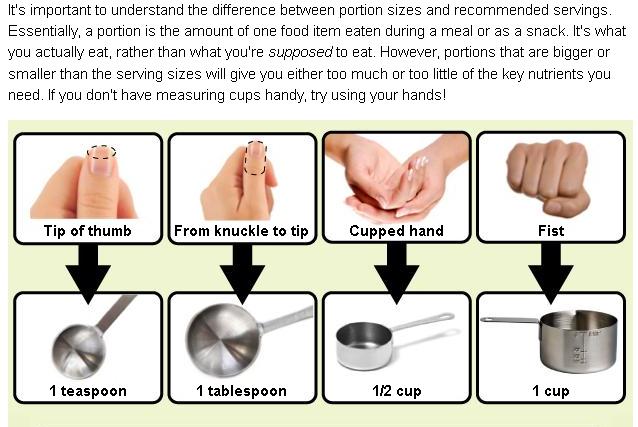 How to Measure 2/3 Cup Without a Measuring Cup