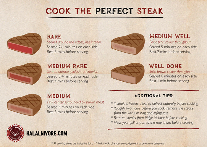 How to Make Medium Rare Steak