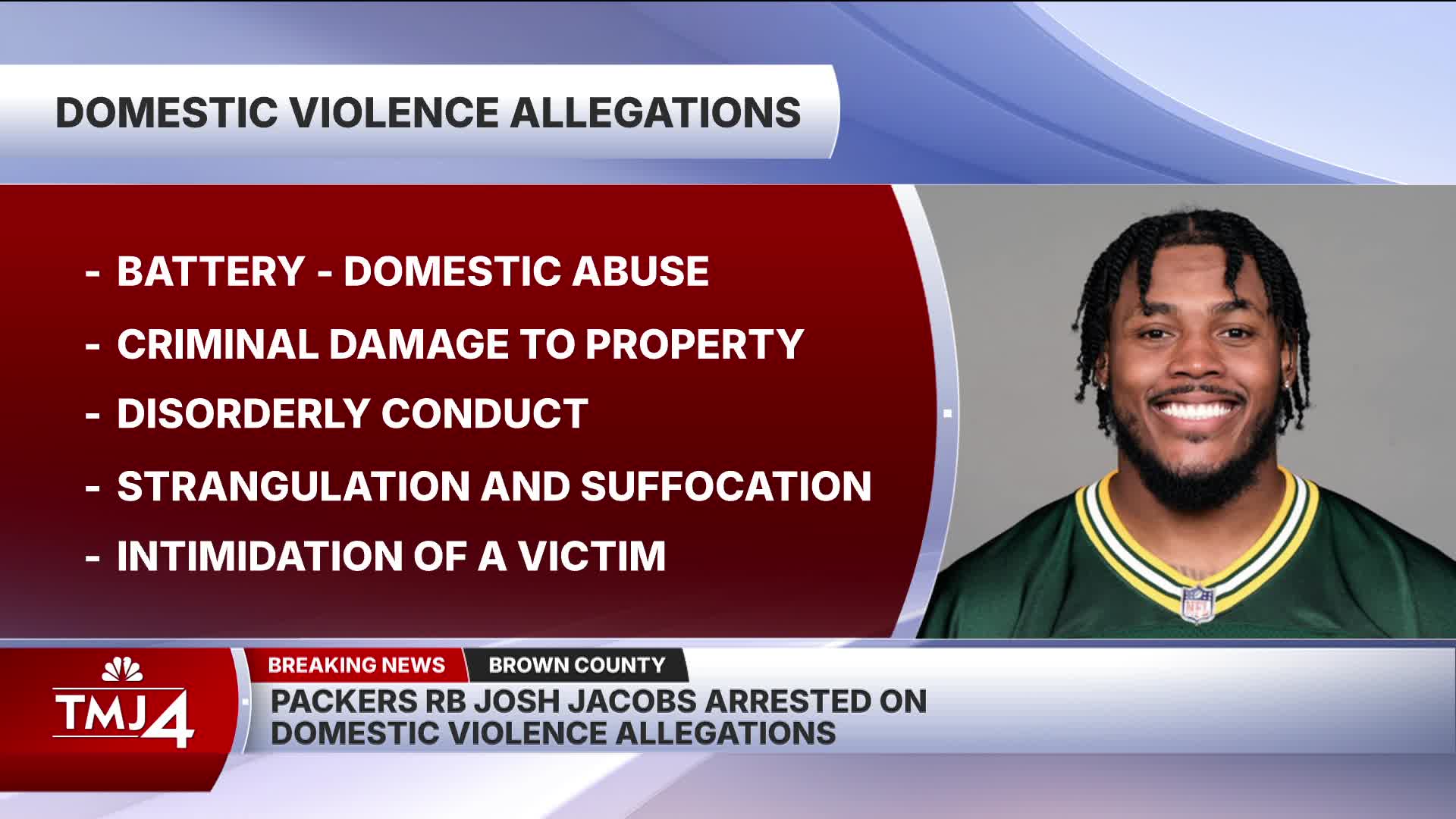 What Charges Does Josh Jacobs Face? Battery and Property Damage Case Explained