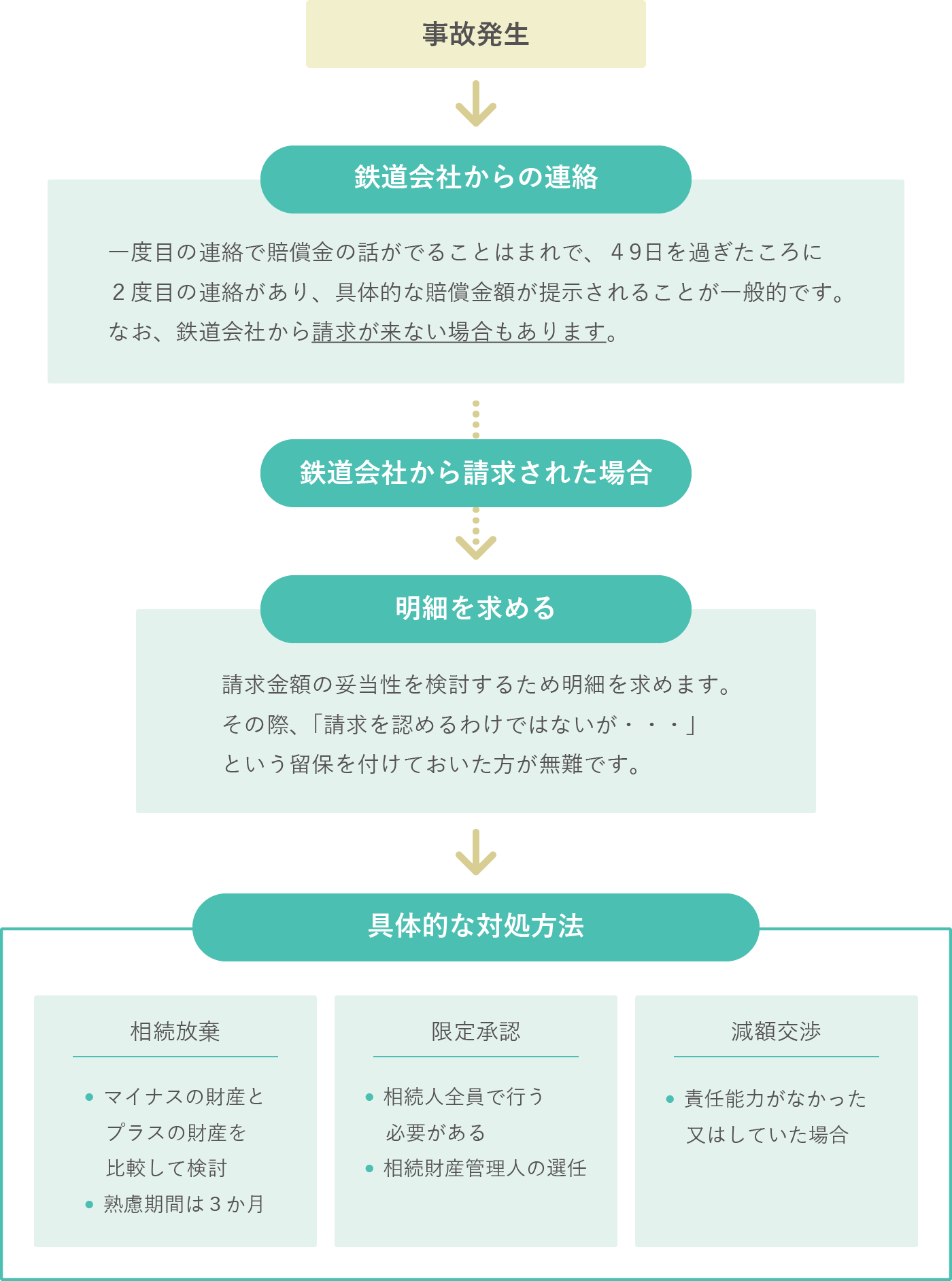 電車飛び込み自殺で損害賠償は数千万円？遺族への請求額と相続放棄の真相