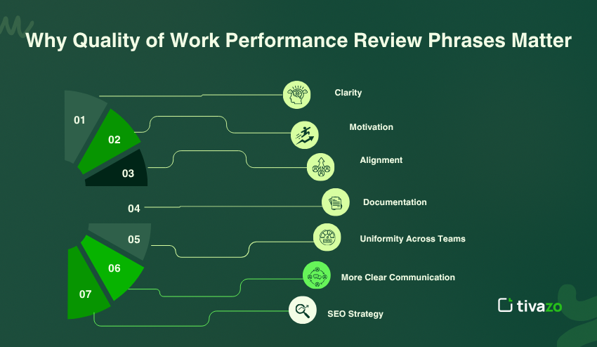 Performance Review Phrases for Quantity of Work