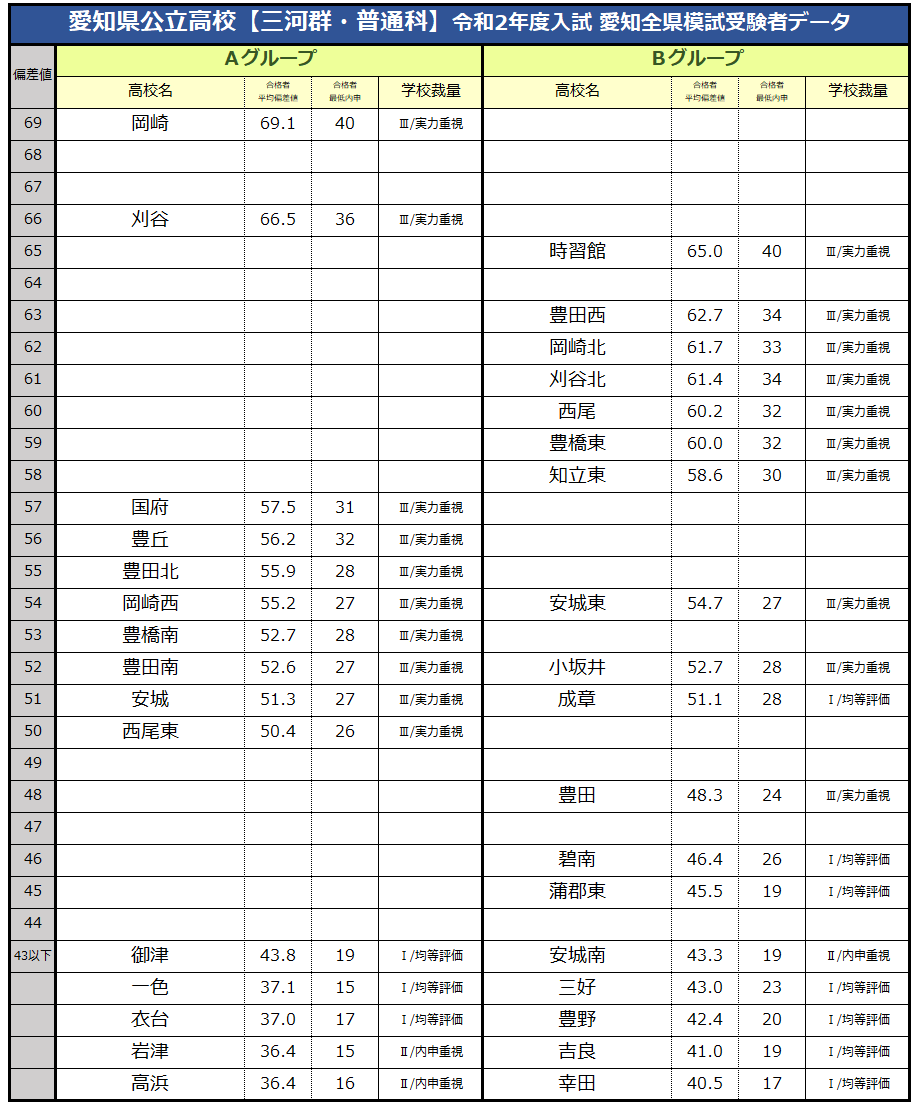 2026年最新【愛知】高校偏差値の「大激震」――公立中高一貫化と新設カリキュラムが変えた志望校選びの新常識