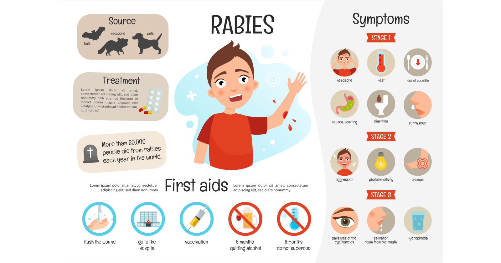 Signs a Human Has Rabies