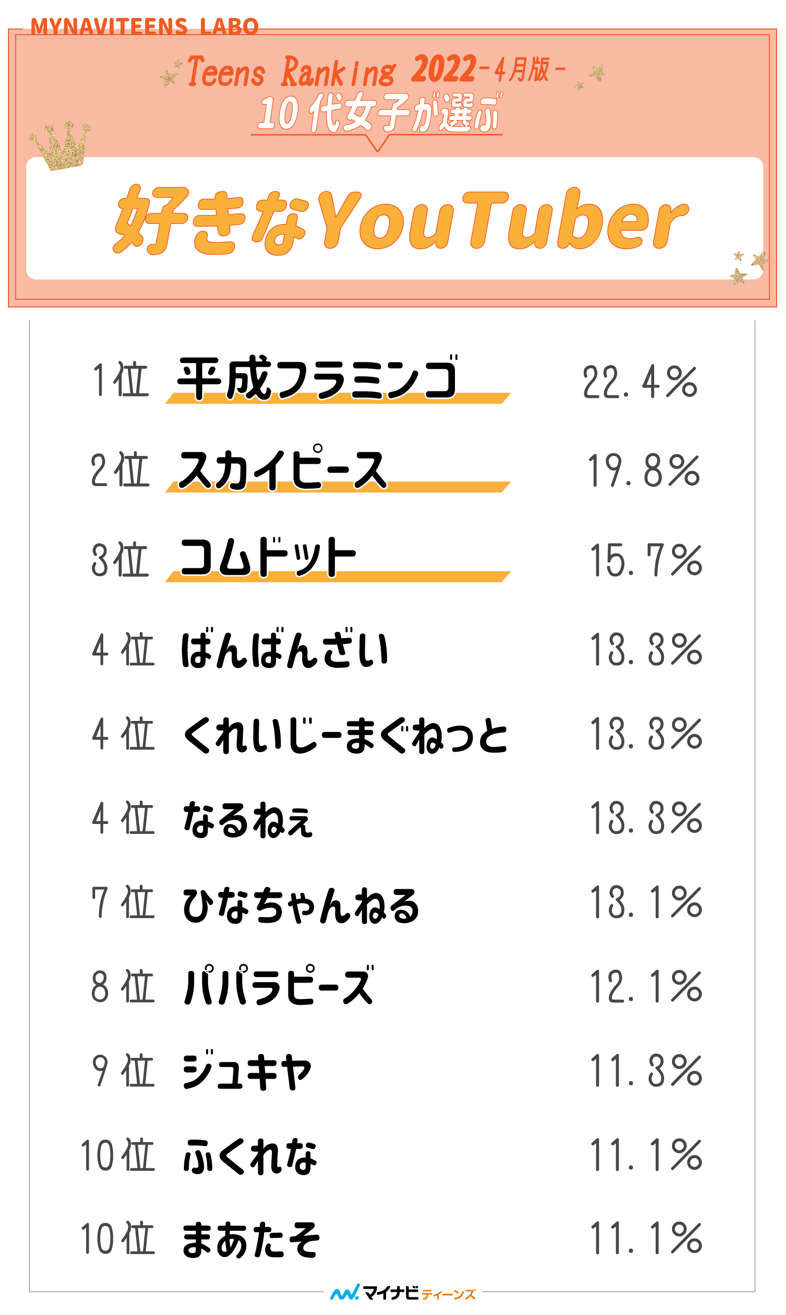 【2026最新】人気女性ユーチューバー一覧！登録者ランキングと年収の真実