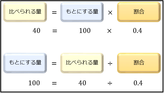 買い物から投資・ポイ活まで！一瞬で得をする「パーセント計算」の裏ワザと最短思考法【2026年最新ガイド】