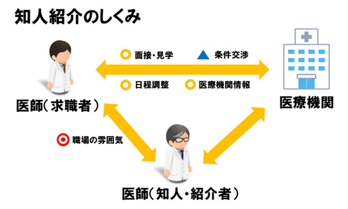 知人紹介での転職で後悔しない！角を立てない断り方と年収交渉術