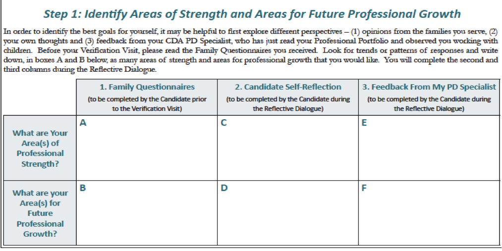 Cda Verification Visit Reflective Dialogue Worksheet