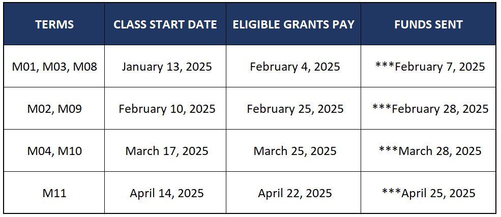 Liberty University Refund Disbursement Dates 2026