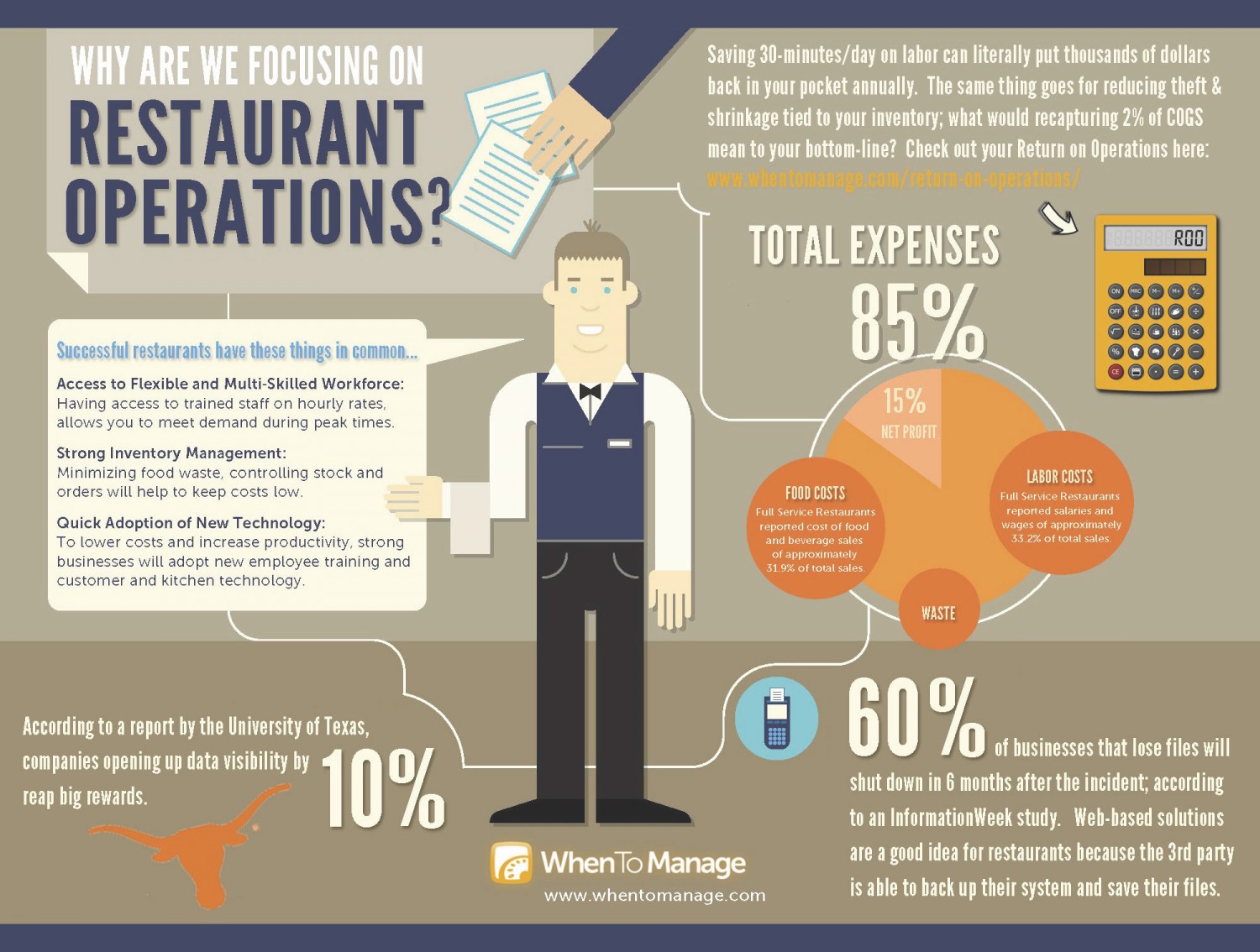 Investing in a Restaurant Tips