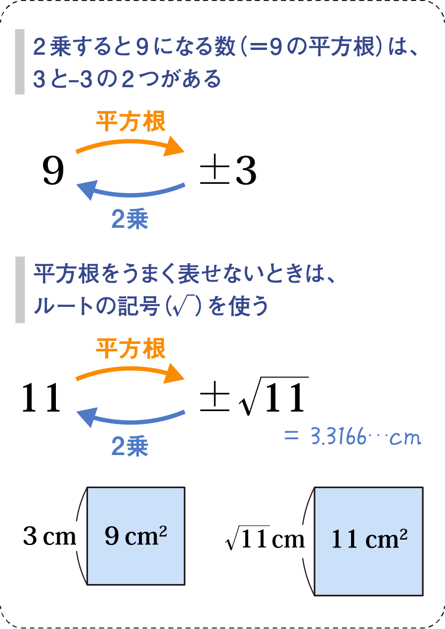 ルートとは？意味や英語の違い・数学の計算からビジネス用語まで徹底解説