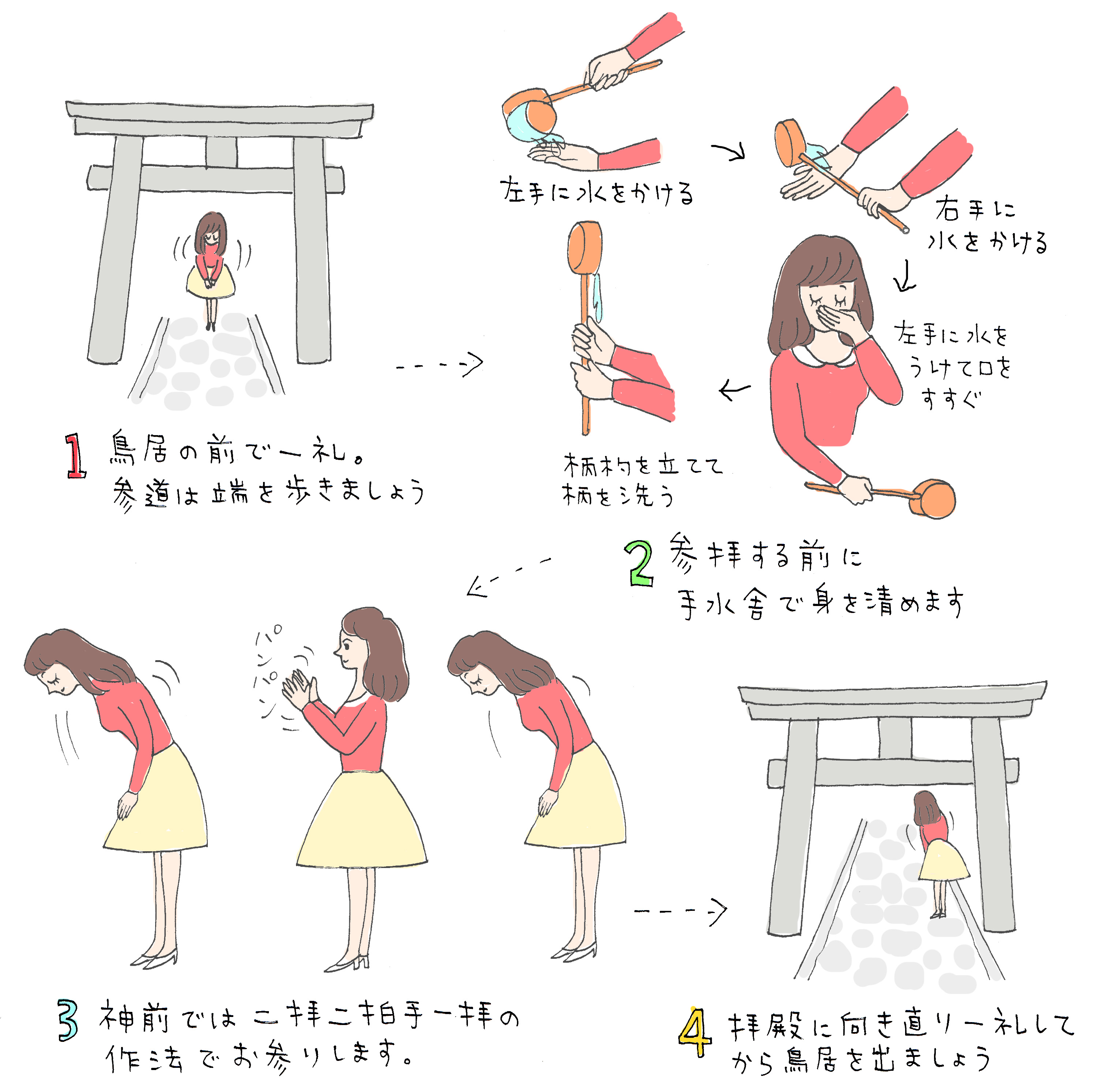 知らないと恥ずかしい神社参拝の正しい作法！二礼二拍手一礼の真実と手順
