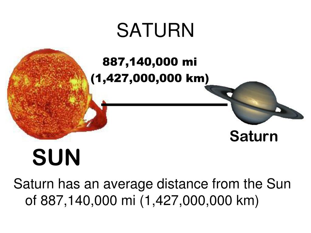 How Many Miles Away from the Sun Is Saturn