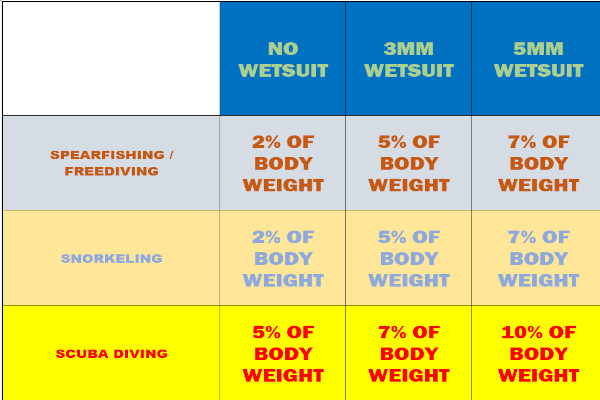 Scuba Diving Weight Limit
