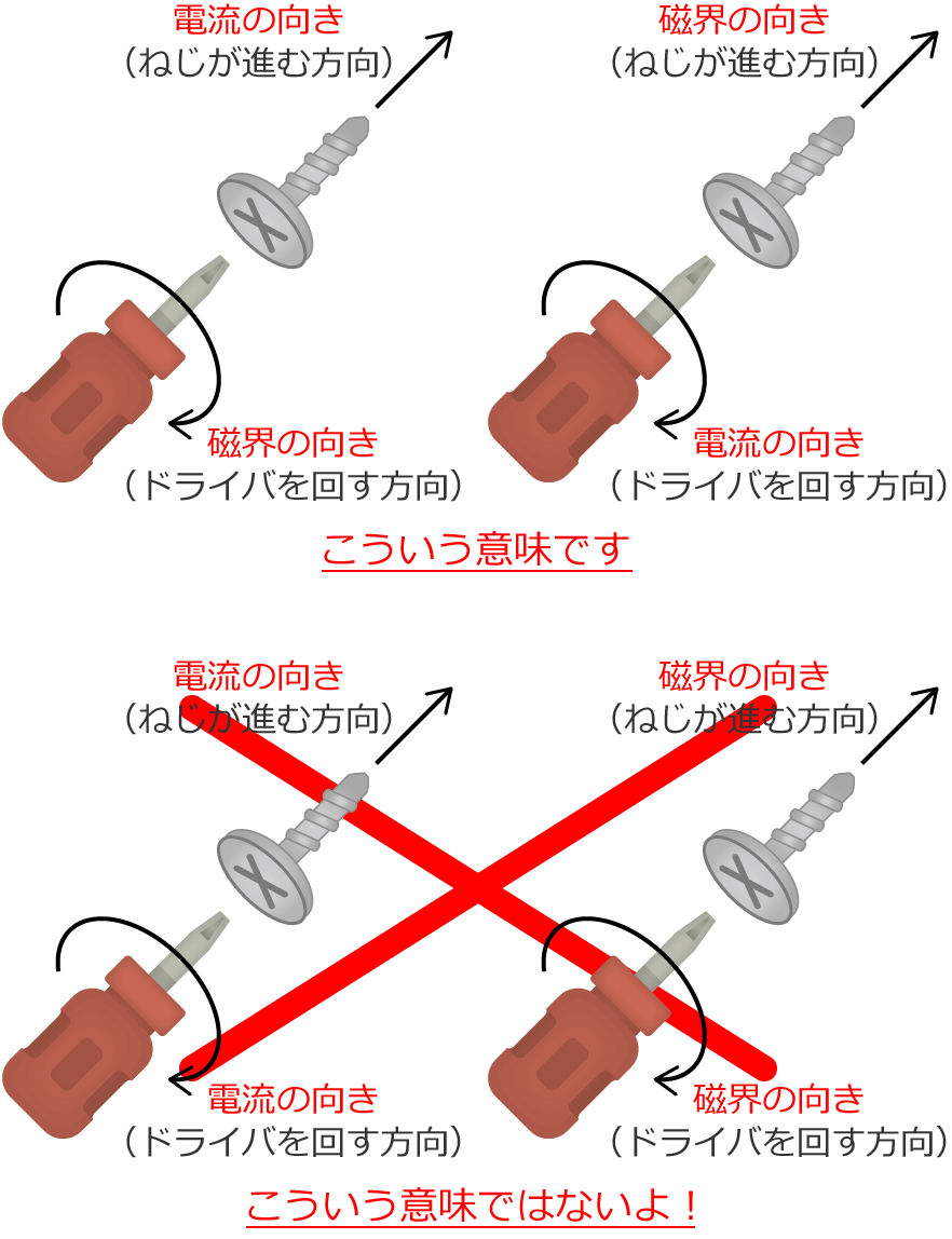 ネジを回す方向はどっち？絶対に忘れない覚え方と緩まない時の裏ワザ