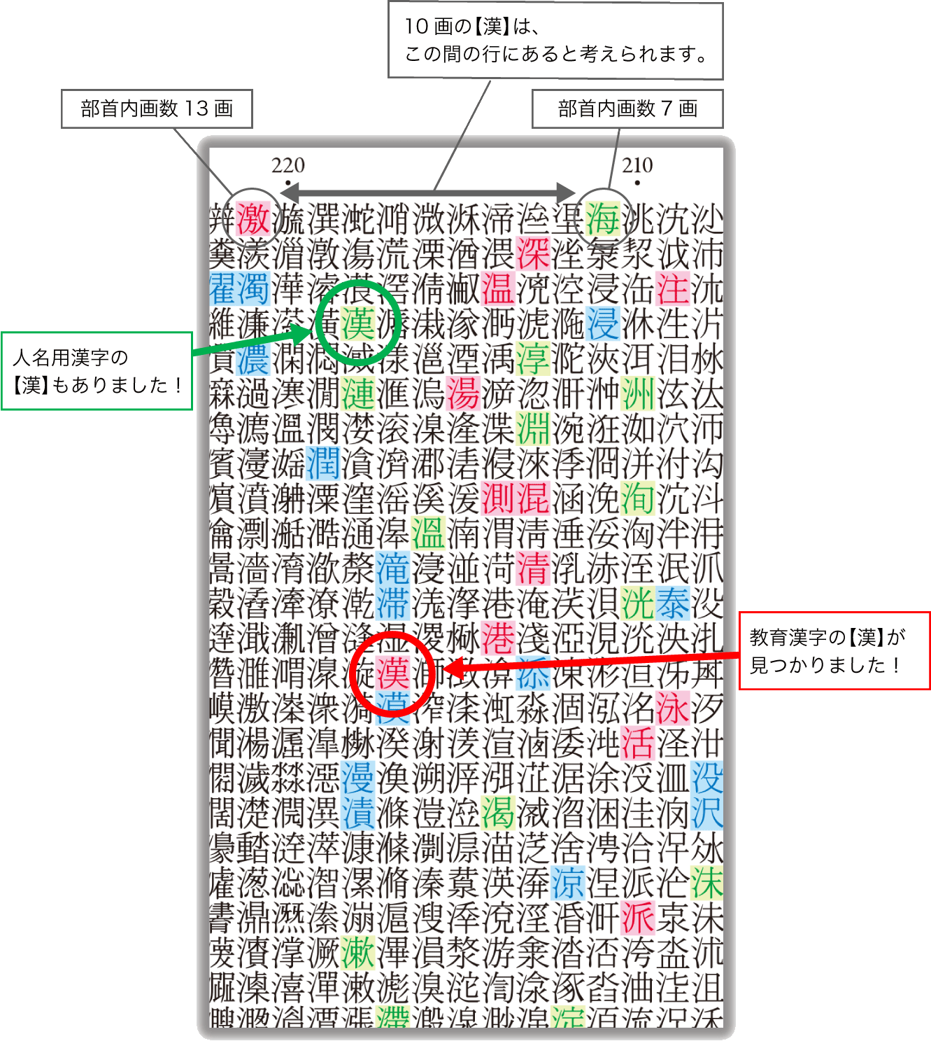 【2026年最新】6画の漢字一覧まとめ｜名付けの落とし穴と噂の真相