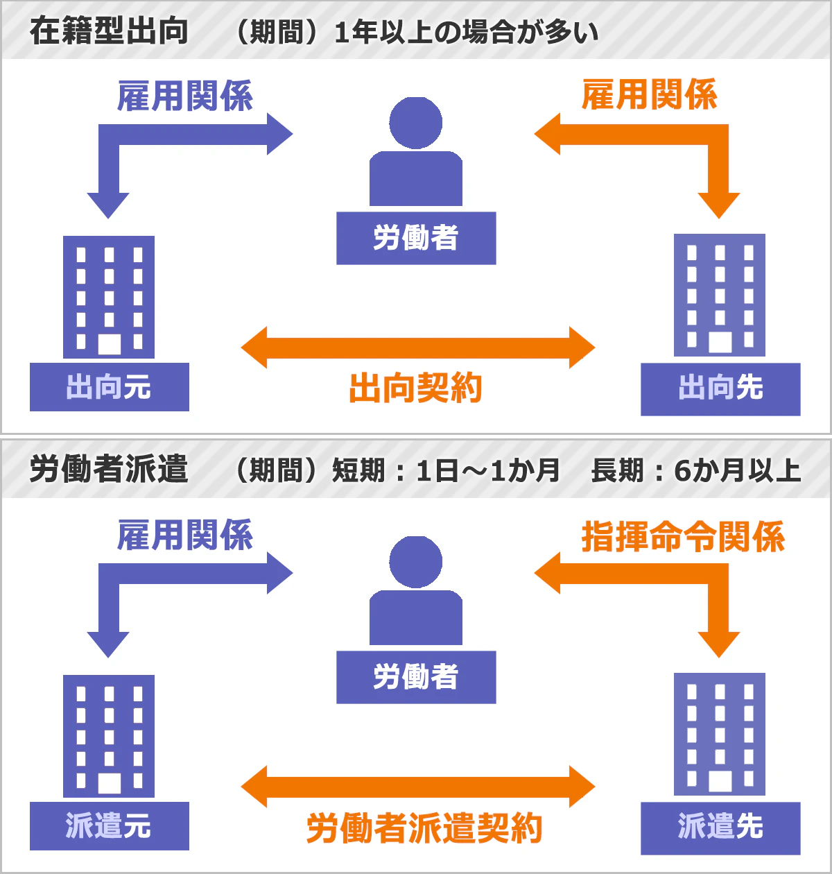 銀行の出向は左遷か？片道切符の真相と年収・戻れる確率【2026最新】