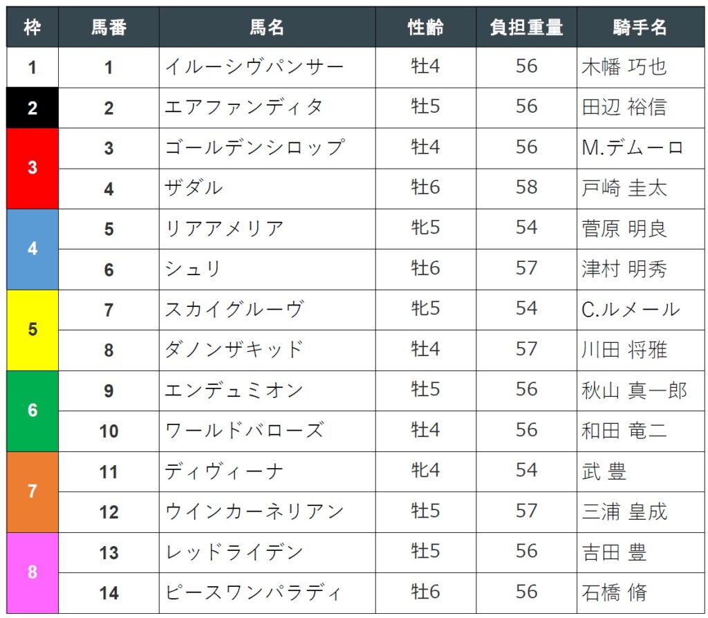 競馬の枠連で馬連超え？オッズ逆転の真相と勝てる買い方2026