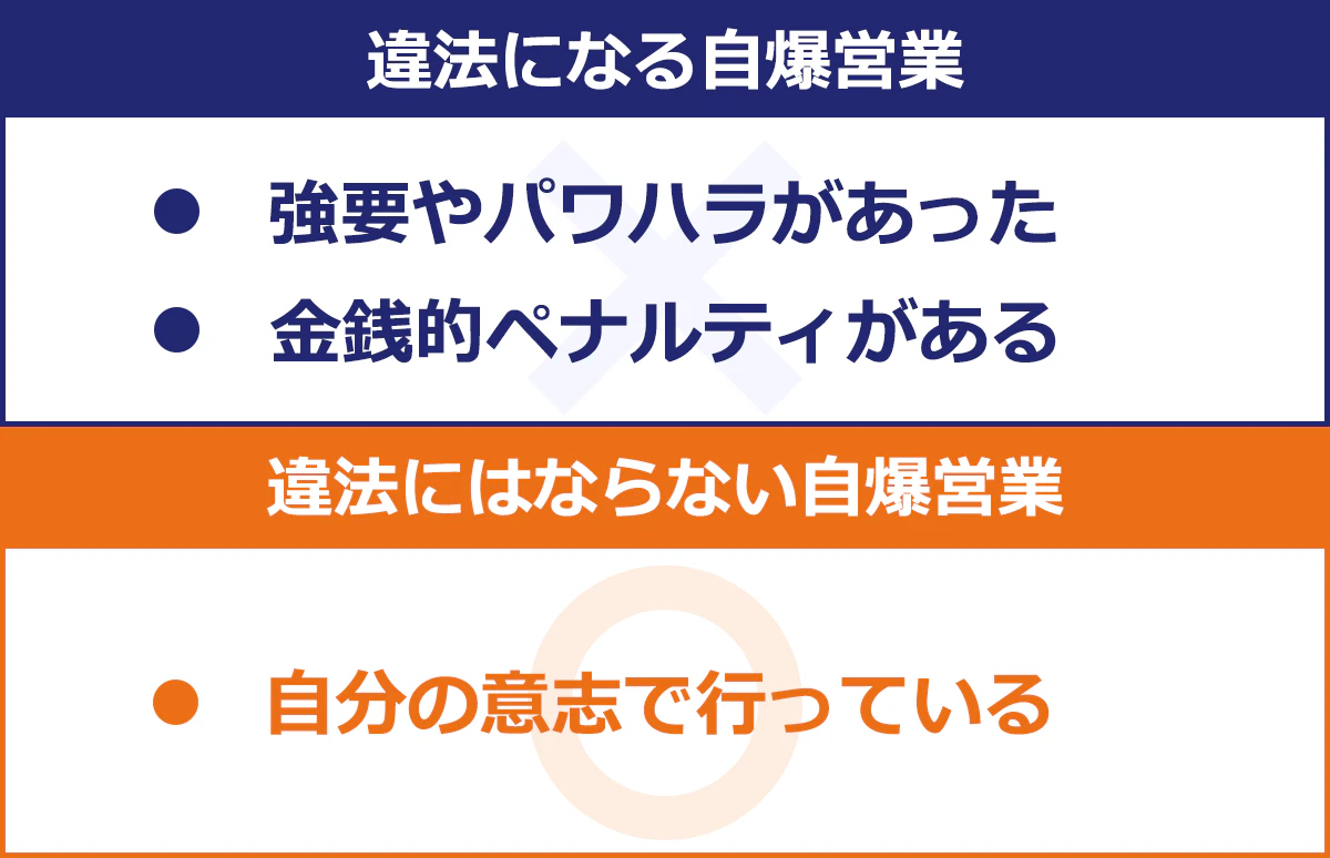 自爆営業は違法か？現場の実態と返金・労基署への対処法完全ガイド