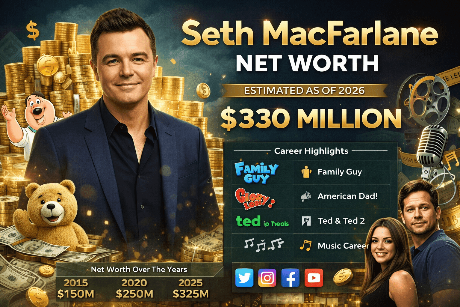 Seth Macfarlane Net Worth Hits $400M in 2026: Family Guy, the Orville, and Nbcuniversal Deal