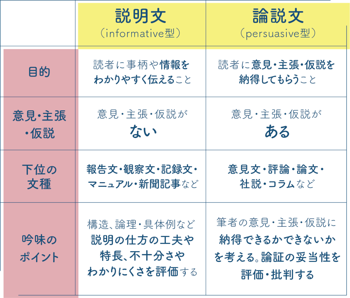 評論文とは？感想文や小論文との違いと一瞬で見抜く読解の極意