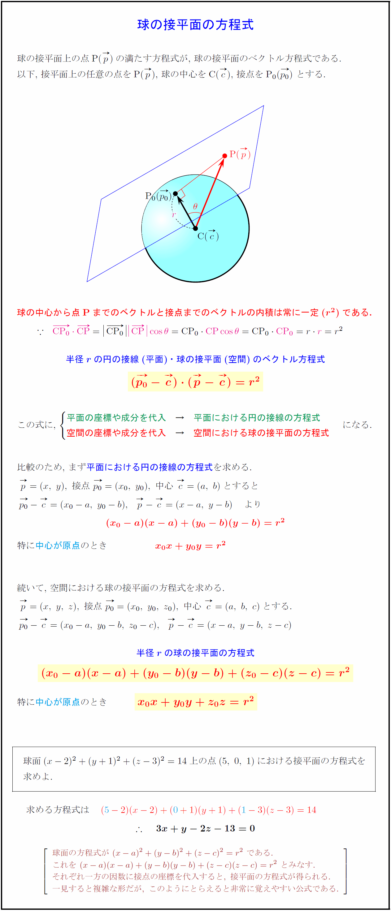 接平面の方程式はなぜあの形か？丸暗記を脱する本質導出と計算の極意