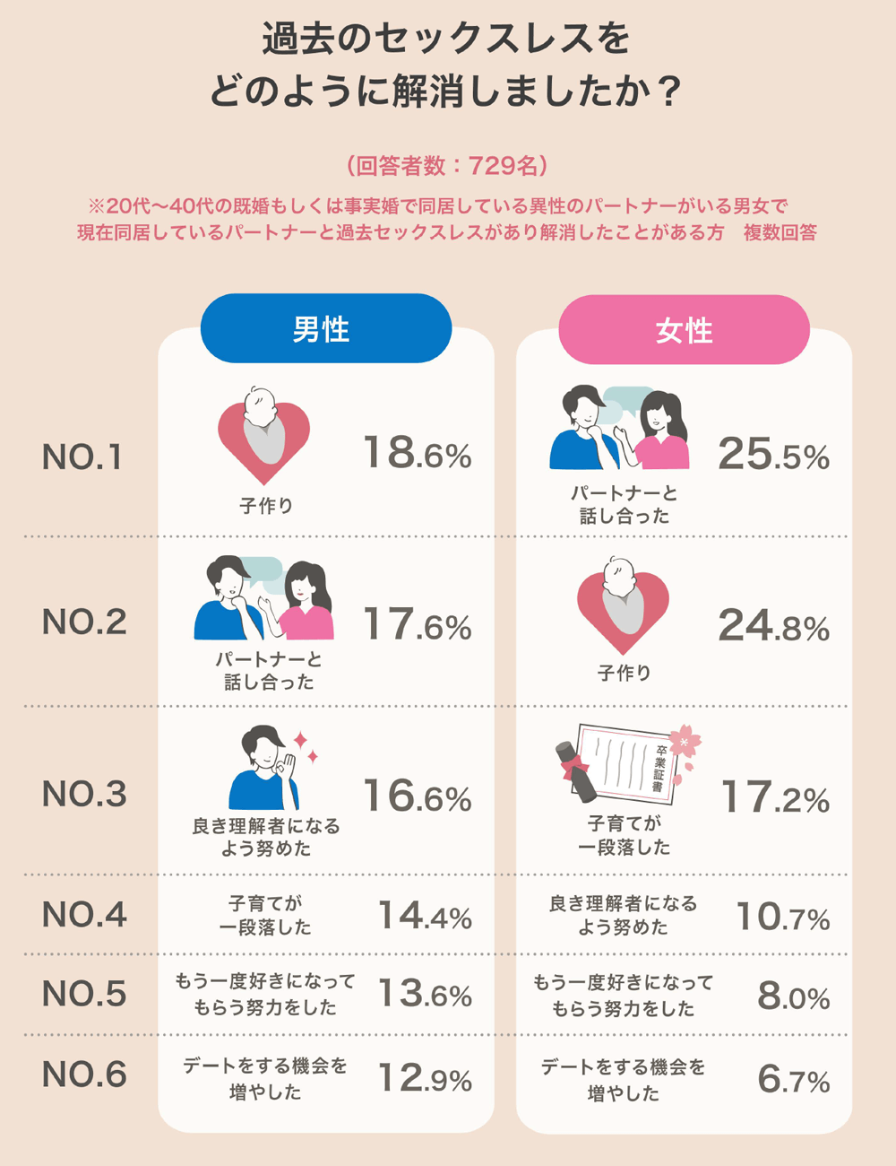 セックスレスの定義とは？日本性科学会の基準や離婚リスクを徹底解説