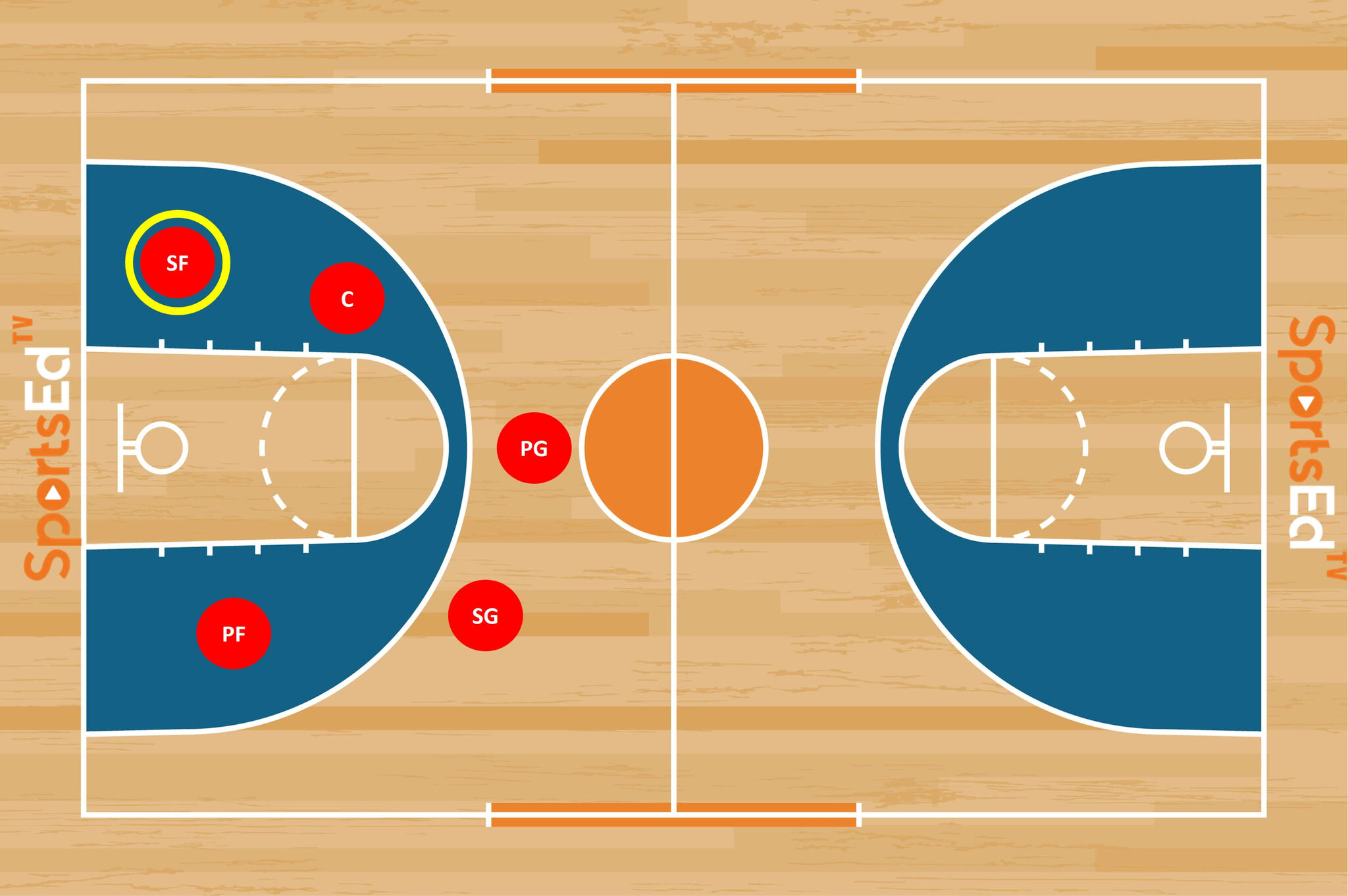 Sf Meaning in Basketball
