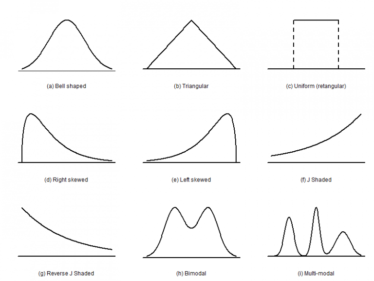 Distribution"