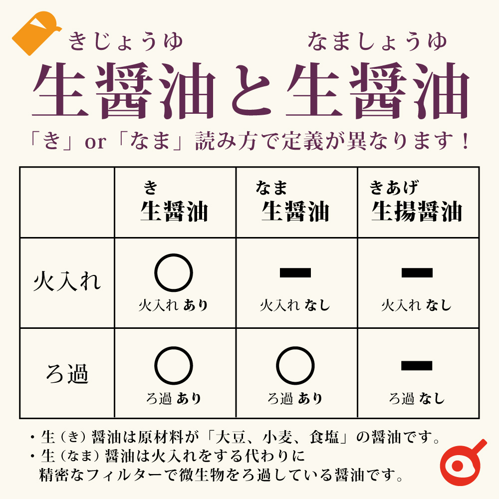 生醤油とは？きじょうゆとなましょうゆの違いや特徴・使い方を徹底解説