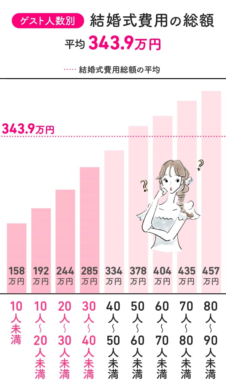 家族のみの結婚式費用と自己負担の現実！プロが明かす相場と後悔回避術
